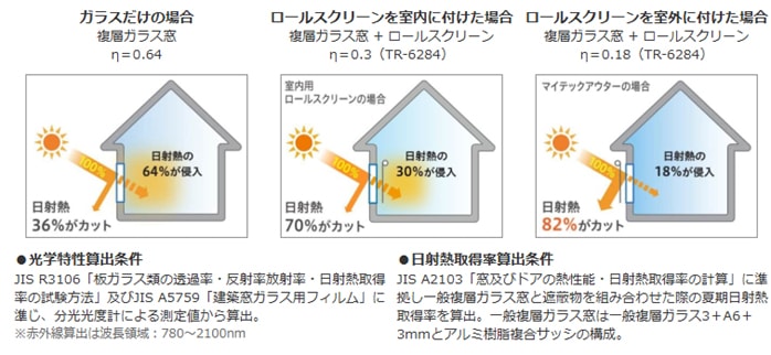 遮熱性能イメージ