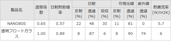 NANO80S機能表