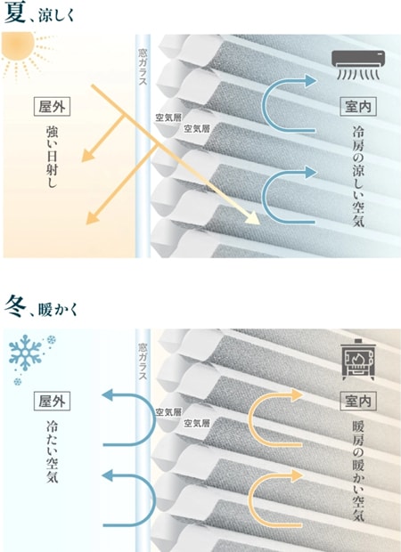 夏涼しく冬暖かい
