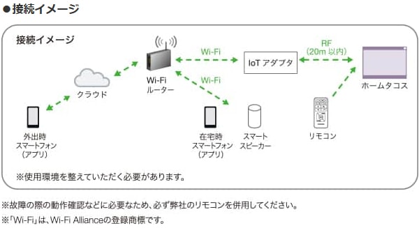 接続イメージ