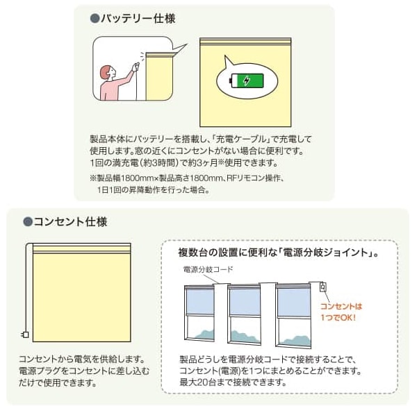 バッテリー仕様とコンセント仕様